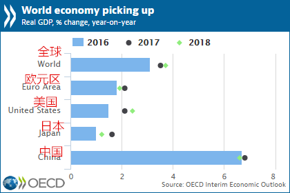 gdp统计是科学的吗_孝义GDP 2018年 吕梁13县 市 第一 吕梁GDP全省第5(2)